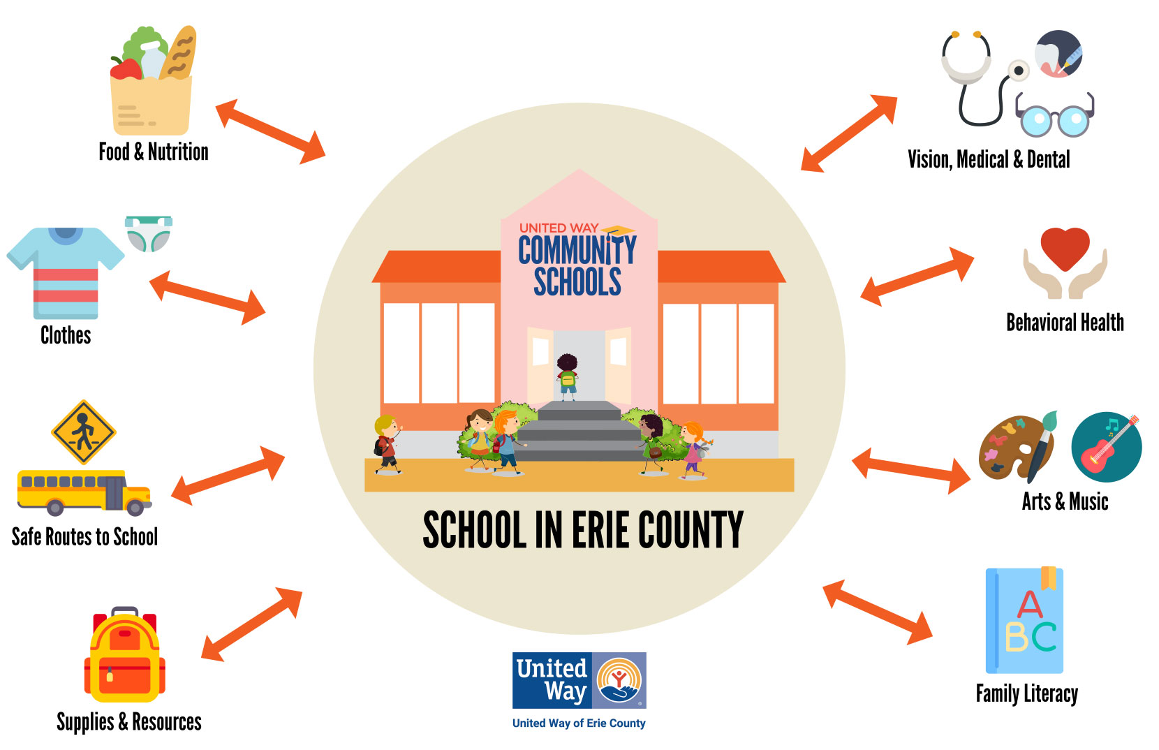 community schools diagram v2